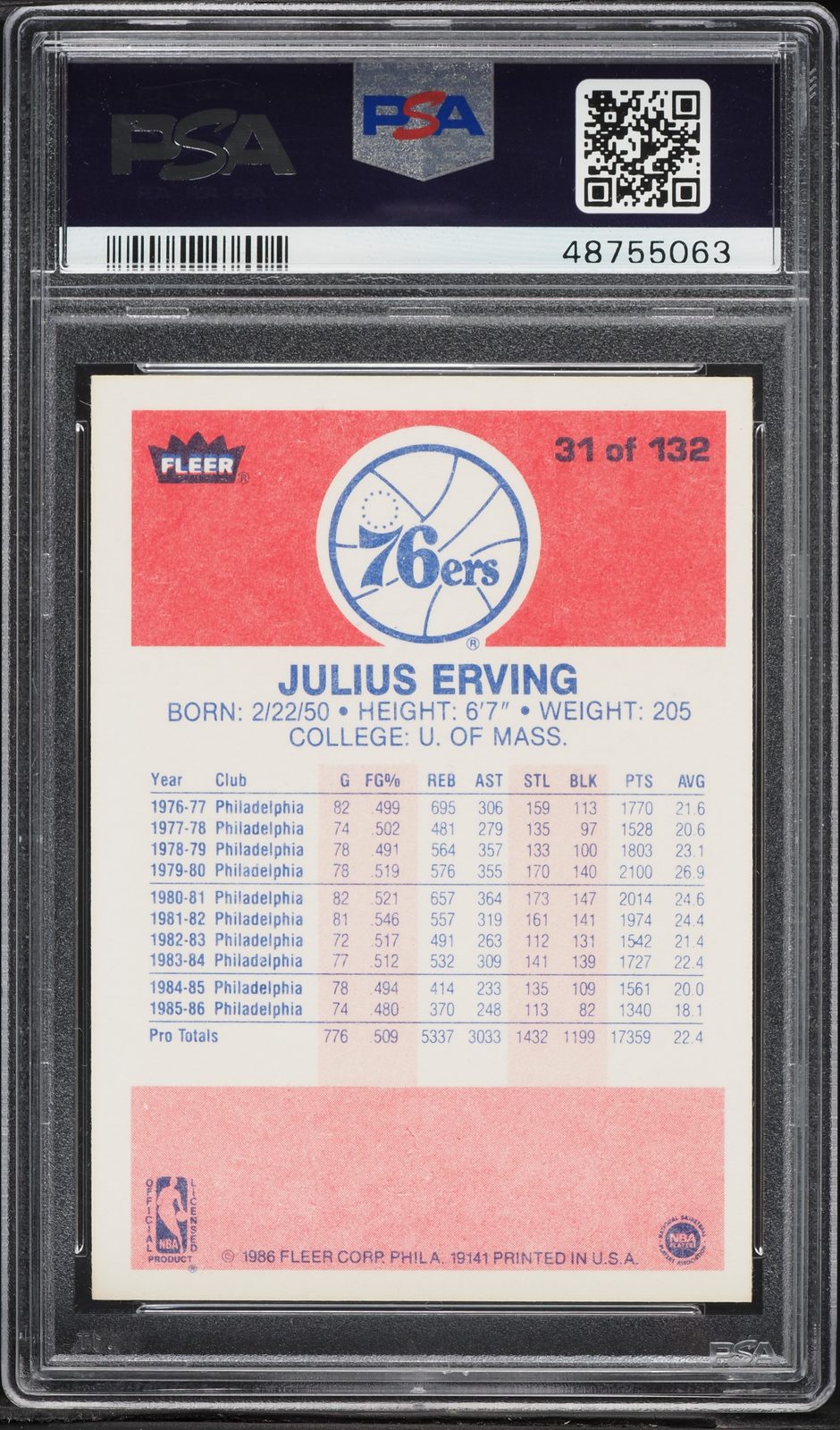 1986-87 Fleer Julius Erving #31 back